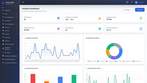 Illustrative preview (sample data, not verified outcomes): Service Requests Analytics Dashboard